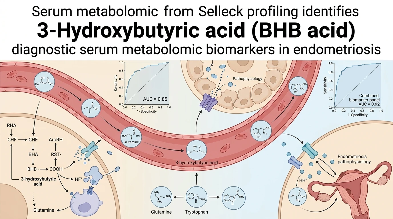 Schematic diagram of ketone metabolism and bioenergetics pathway in endometriosis showing biomarker alterations